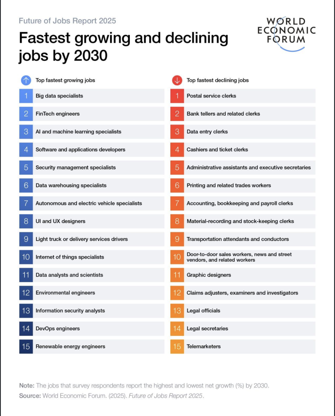 WEF Futurejobs